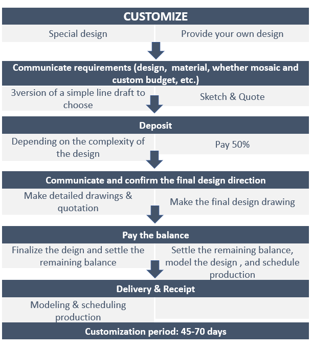 How to customize jewelry from ZMCHI